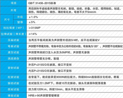 迎江法兰式声测管现货性能特点